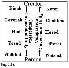 Sefer Yetzirah (RBU) - BZPB Wiki