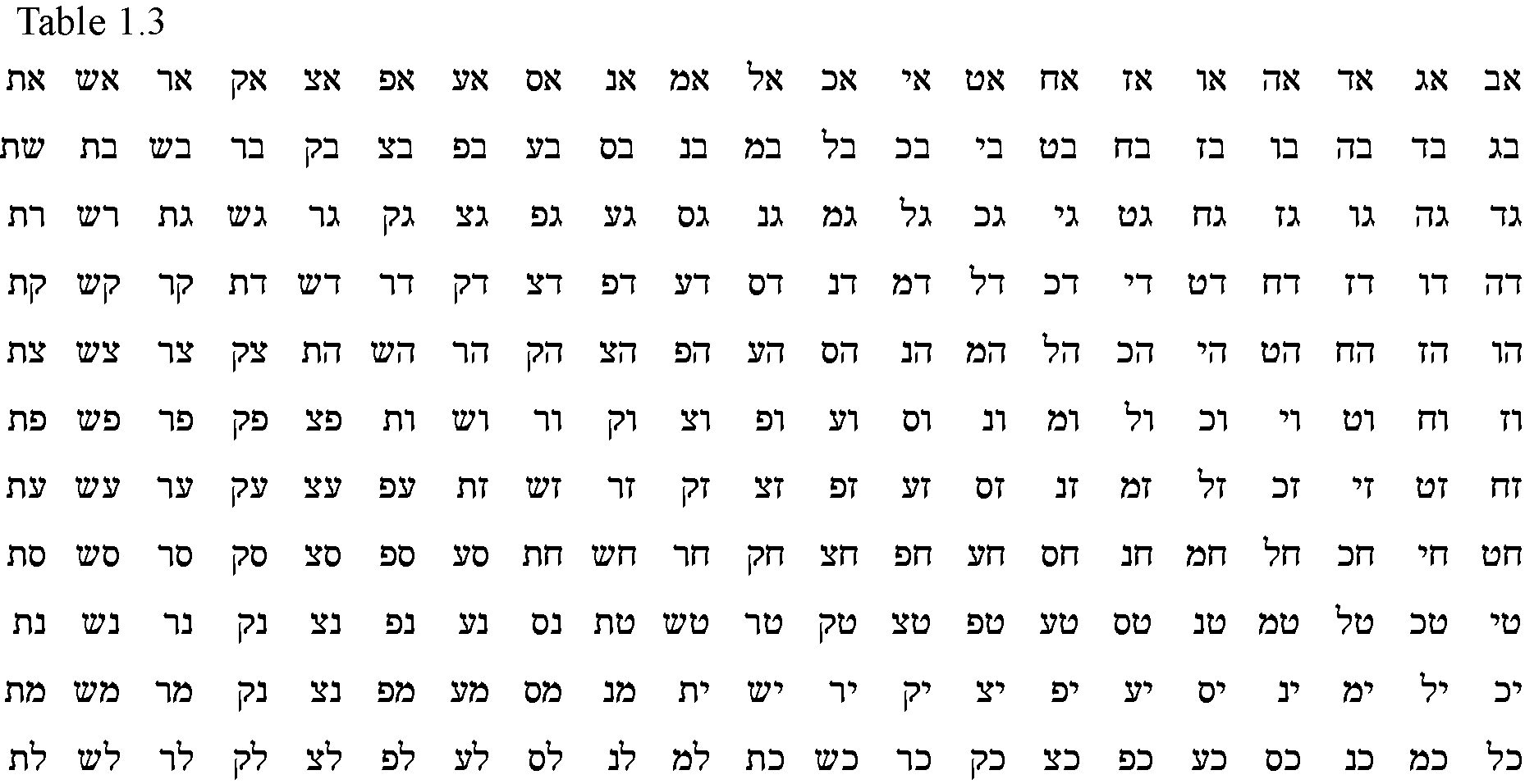 Sefer Yetzirah (RBU) - BZPB Wiki