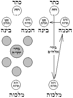 Sefer Yetzirah (RBU) - BZPB Wiki